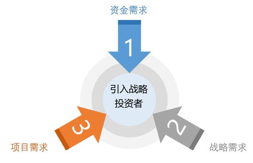 房企争相引入战投,都是因为缺钱吗