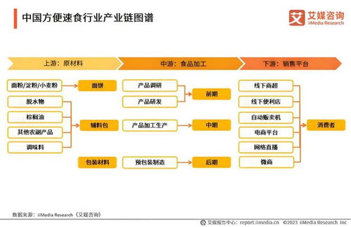 康师傅产品升级内核,掌握绝对 价优